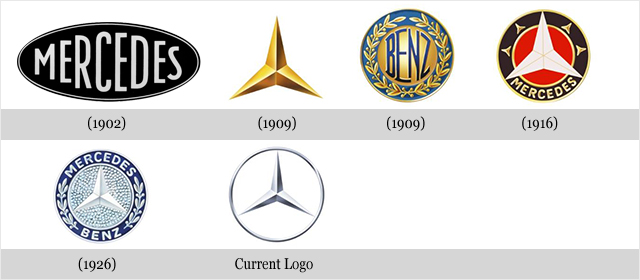 Mercedes-Benz-logo-evolution-timeline.jpg