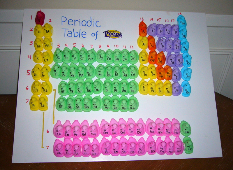Periodic_Table_of_Peeps_by_Dogluvr.jpg