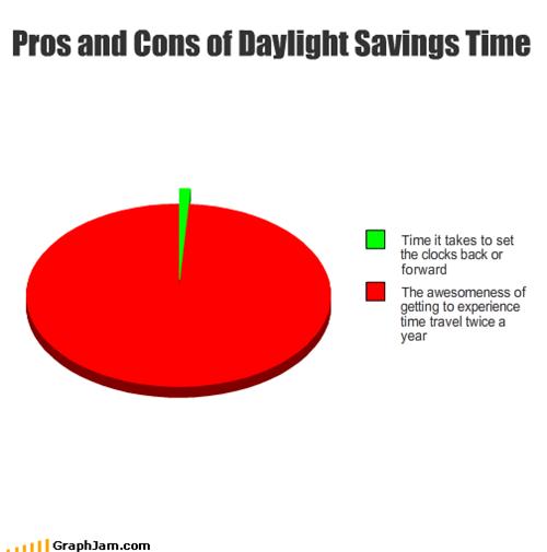Daylight_Savings_Time___Chart_by_Balmung6.jpg