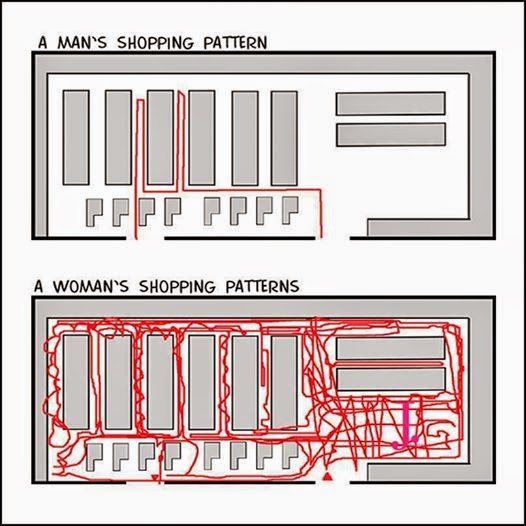 man-vs-woman-shopping-pattern.jpg
