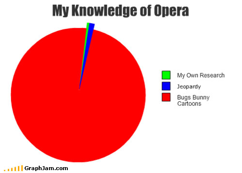 song-chart-memes-knowledge-opera.jpg