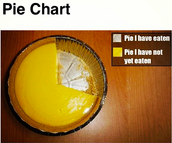 Pie-chart.png