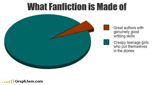 funny-graphs-what-fanfiction-is-made-of.jpg