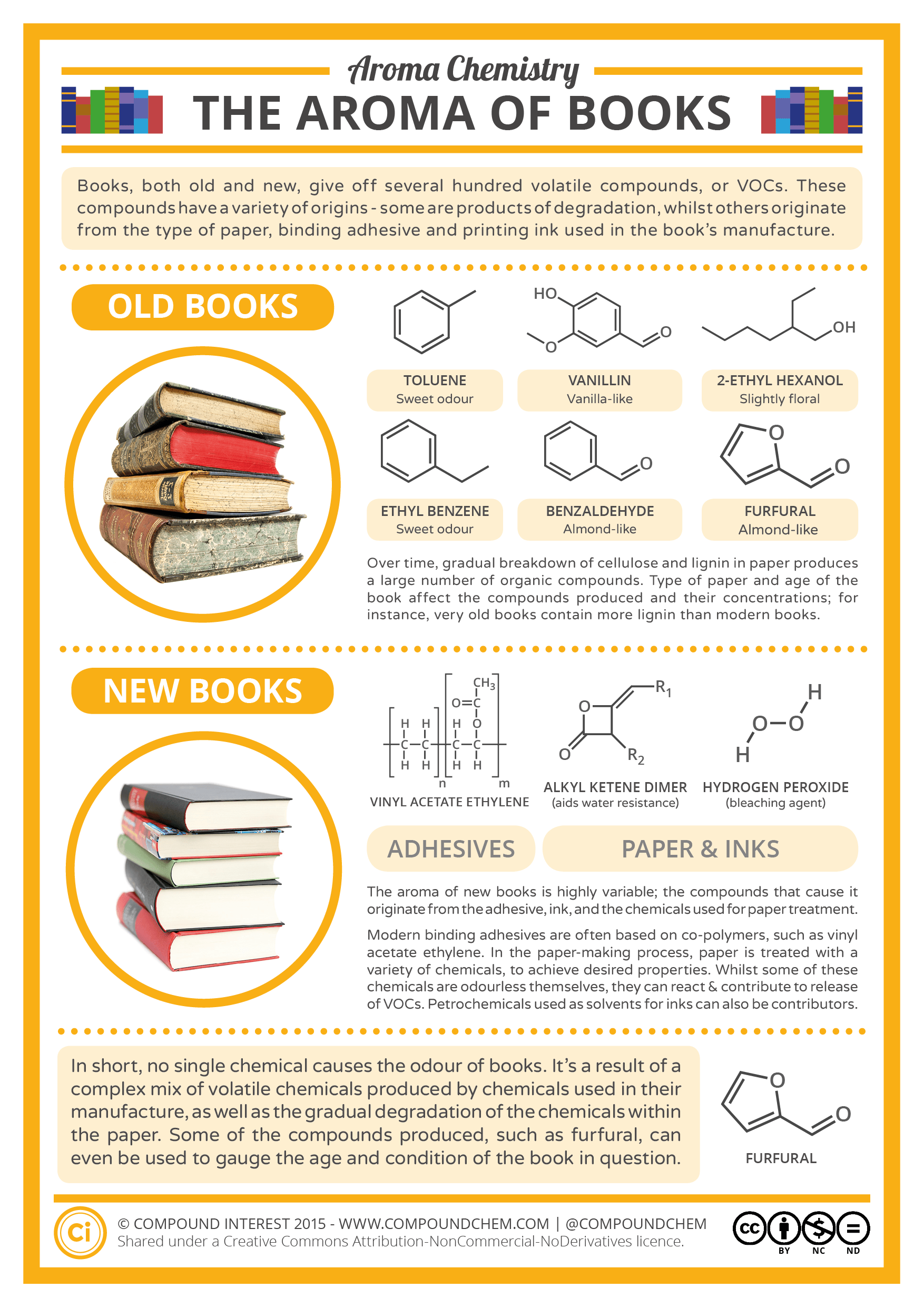 Aroma-Chemistry-The-Smell-of-New-Old-Books-v2.png