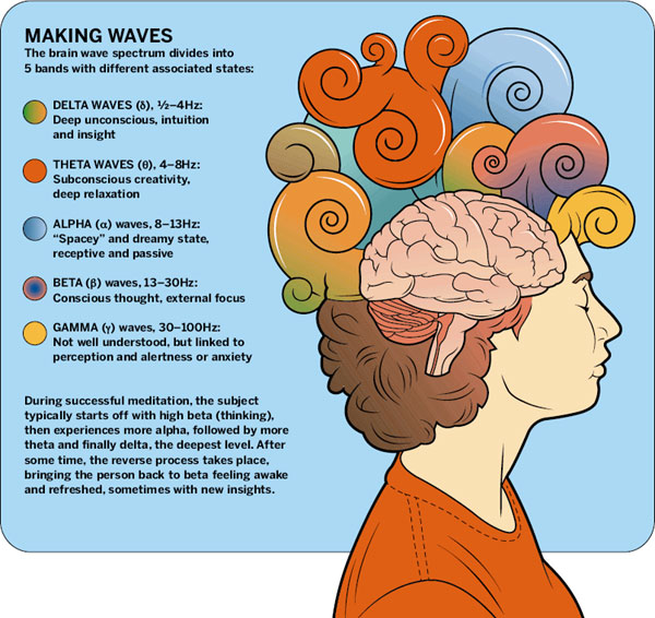 Brain-Waves.jpg