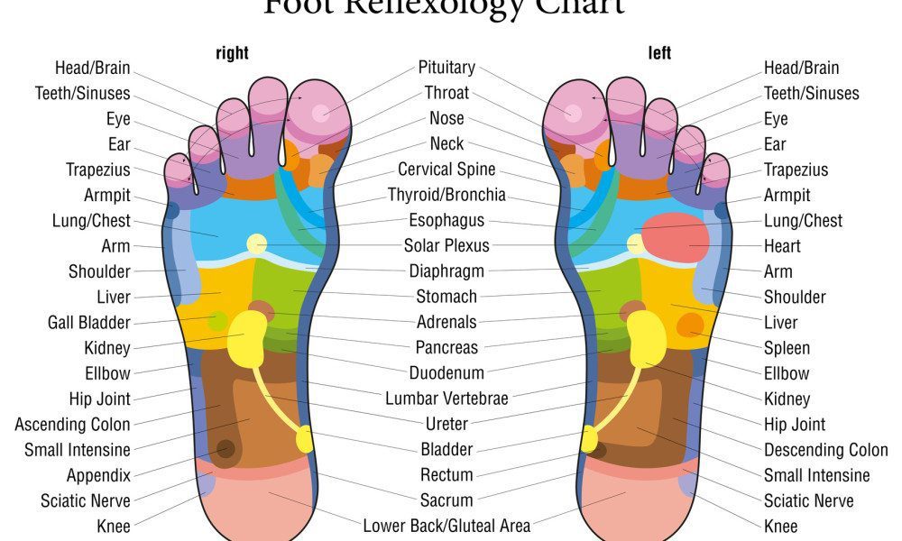 foot-reflexology-chart-1000x600.jpg