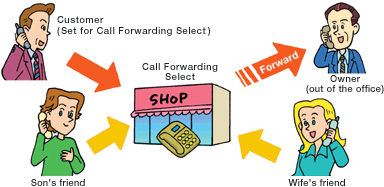 img_option_call_forwarding_01.gif