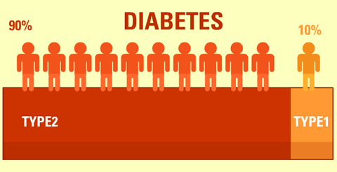 diabetes-type-1-and-2-differences.jpg