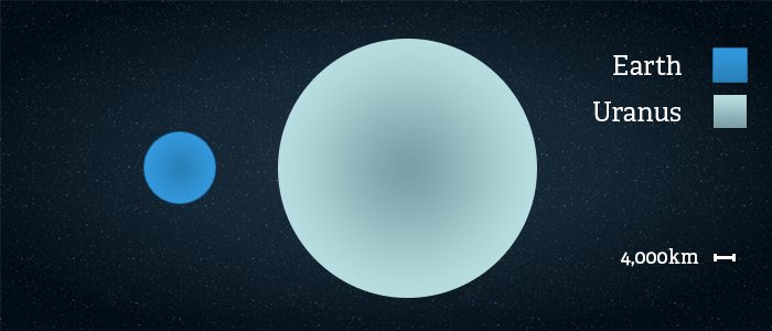 uranus-size.jpg