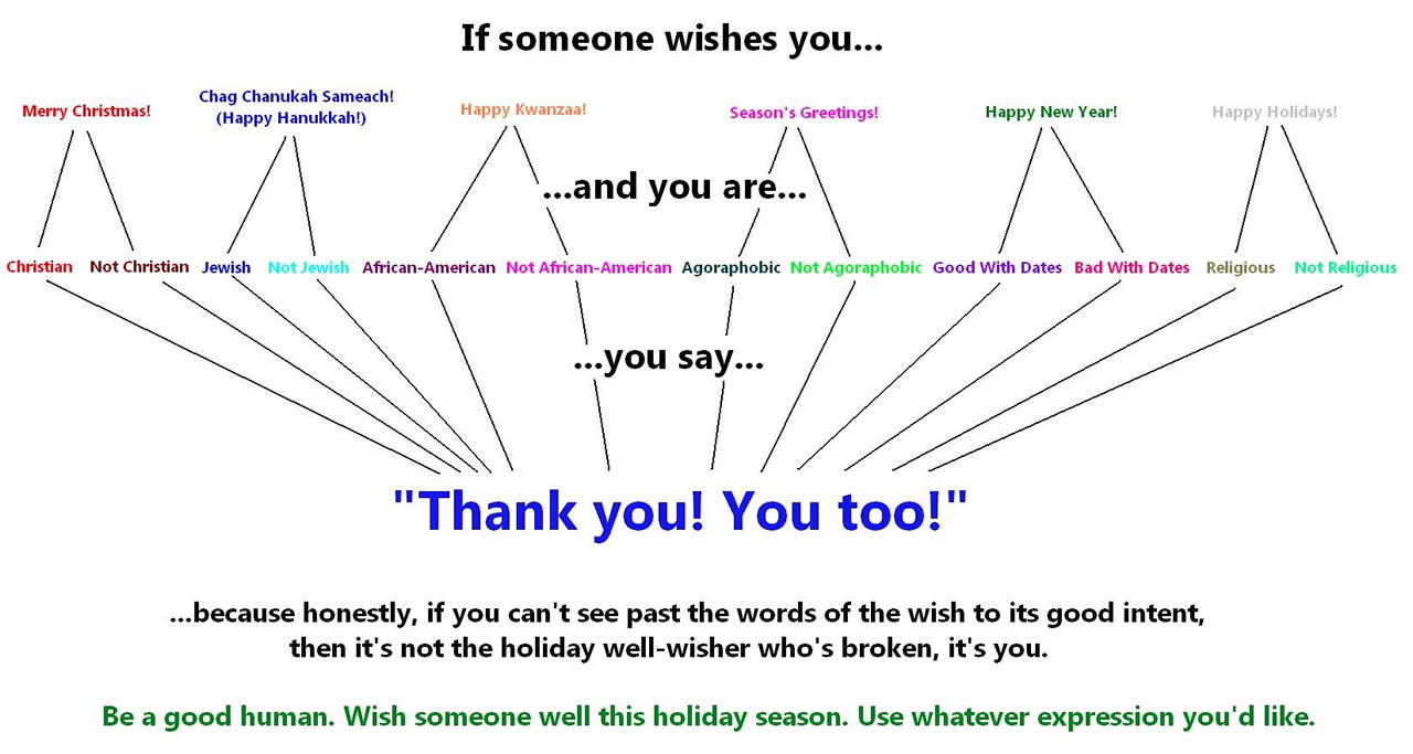 holiday-greeting-flowchart.jpg