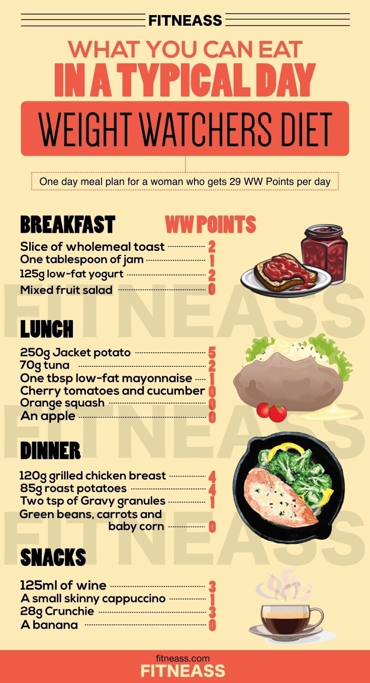 One-Day-Weight-Watchers-Meal-Plan.jpg